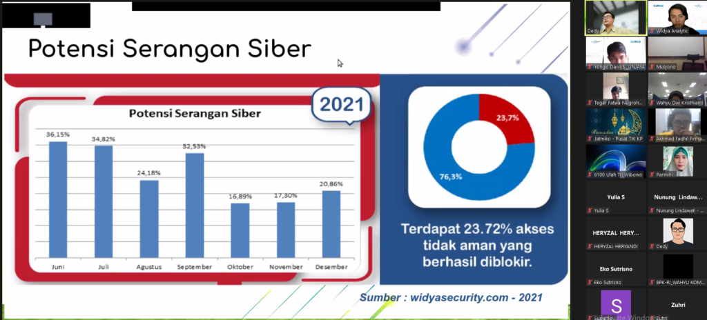 Potensi Serangan Siber