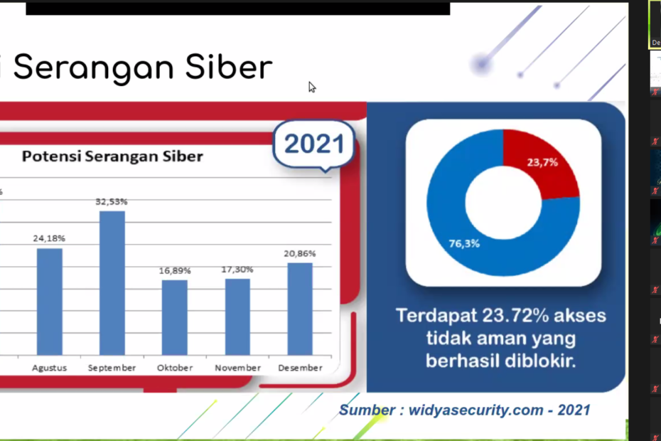 Potensi Serangan Siber